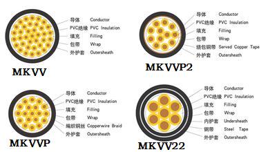 矿用控制,电缆